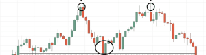 chart patterns, chart pattern, dipprofit.com