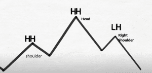 chart patterns, chart pattern, dipprofit.com