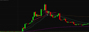 chart patterns, chart pattern, dipprofit.com