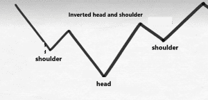 chart patterns, chart pattern, dipprofit.com