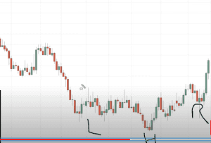 chart patterns, chart pattern, dipprofit.com