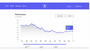 roundhill ball metaverse ETF on 5_2_23