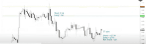 forex hedging strategy, dipprofit.com