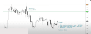 forex hedging strategy, dipprofit.com