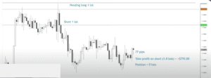 forex hedging strategy, dipprofit.com