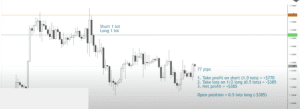 forex hedging strategy, dipprofit.com