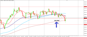 moving averages, moving average, dipprofit.com