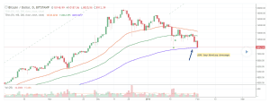 moving averages, moving average, dipprofit.com