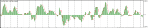 trading indicators, trading indicators for beginners, dipprofit.com