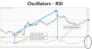 trading indicators, trading indicators for beginners, dipprofit.com