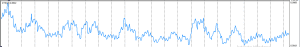 trading indicators, trading indicators for beginners, dipprofit.com