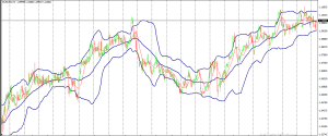 trading indicators, trading indicators for beginners, dipprofit.com