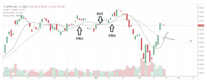 moving averages, moving average, dipprofit.com