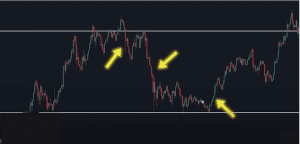 smart money concept trading, smart money concepts, dipprofit.com