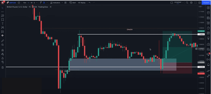 Smart Money Concept Trading for Beginners: Learn How the Banks Trade ...