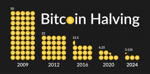 What is Bitcoin Halving?