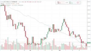 trading indicators, trading indicators for beginners, dipprofit.com