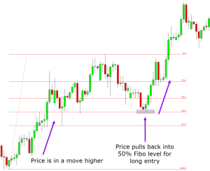 trading indicators, trading indicators for beginners, dipprofit.com