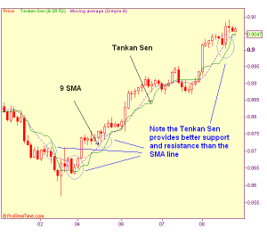 trading indicators, trading indicators for beginners, dipprofit.com