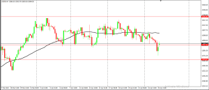 moving averages, moving average, dipprofit.com