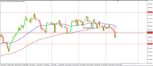 moving averages, moving average, dipprofit.com