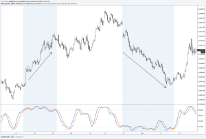 trading indicators, trading indicators for beginners, dipprofit.com