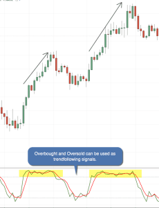 trading indicators, trading indicators for beginners, dipprofit.com