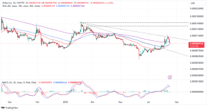 Shibarium Mainnet Launch