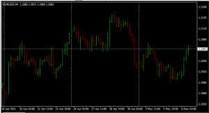 price action trading, price action, dipprofit.com