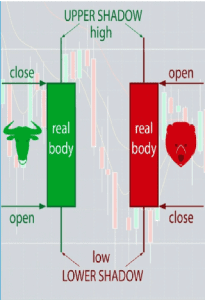 35 powerful candlestick patterns pdf download, candlestick patterns pdf, dipprofit.com