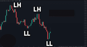 price action trading strategy, price action strategy, dipprofit.com