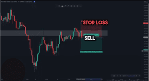 price action trading strategy, price action strategy, dipprofit.com