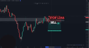 price action trading strategy, price action strategy, dipprofit.com