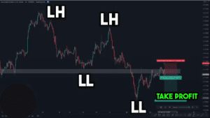 price action trading strategy, price action strategy, dipprofit.com