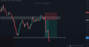 price action trading strategy, price action strategy, dipprofit.com