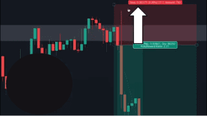 price action trading strategy, price action strategy, dipprofit.com