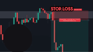 price action trading strategy, price action strategy, dipprofit.com