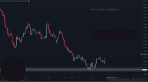 price action trading strategy, price action strategy, dipprofit.com