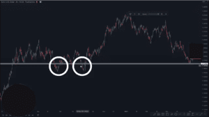 price action trading strategy, price action strategy, dipprofit.com