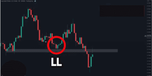 price action trading strategy, price action strategy, dipprofit.com