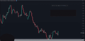 price action trading strategy, price action strategy, dipprofit.com