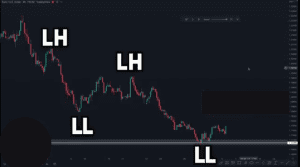 price action trading strategy, price action strategy, dipprofit.com