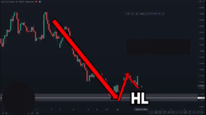 price action trading strategy, price action strategy, dipprofit.com