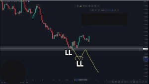 price action trading strategy, price action strategy, dipprofit.com