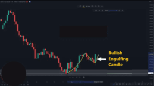 price action trading strategy, price action strategy, dipprofit.com