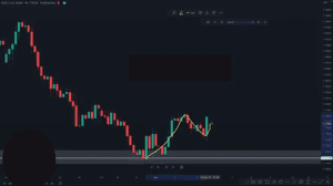 price action trading strategy, price action strategy, dipprofit.com