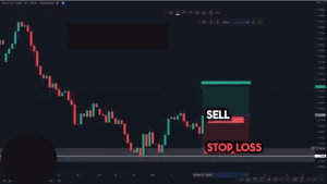 price action trading strategy, price action strategy, dipprofit.com