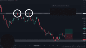 price action trading strategy, price action strategy, dipprofit.com