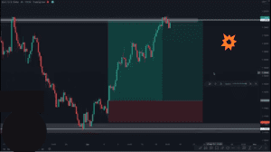 price action trading strategy, price action strategy, dipprofit.com