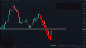 price action trading strategy, price action strategy, dipprofit.com